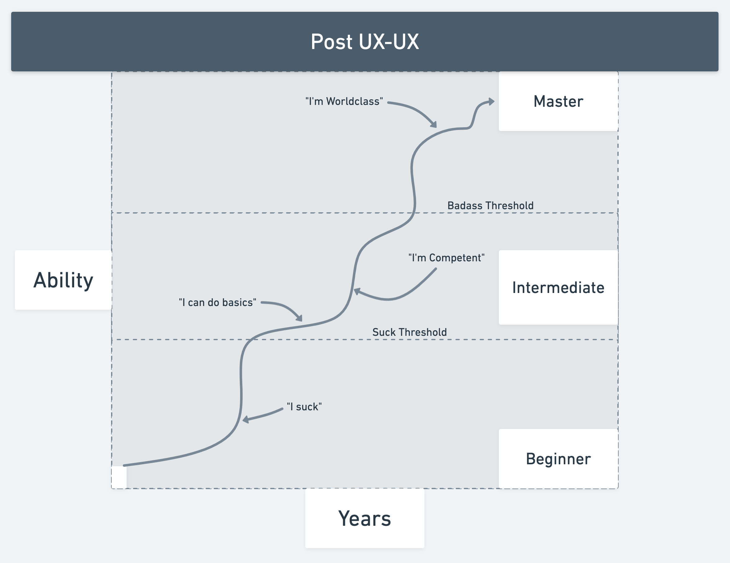 Post ux ux